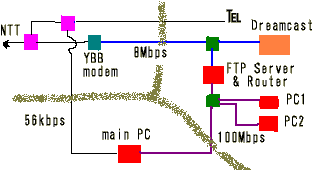 �V�l�b�g���[�N�\��