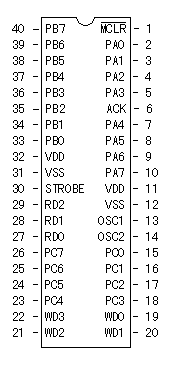 [PIC16C74]